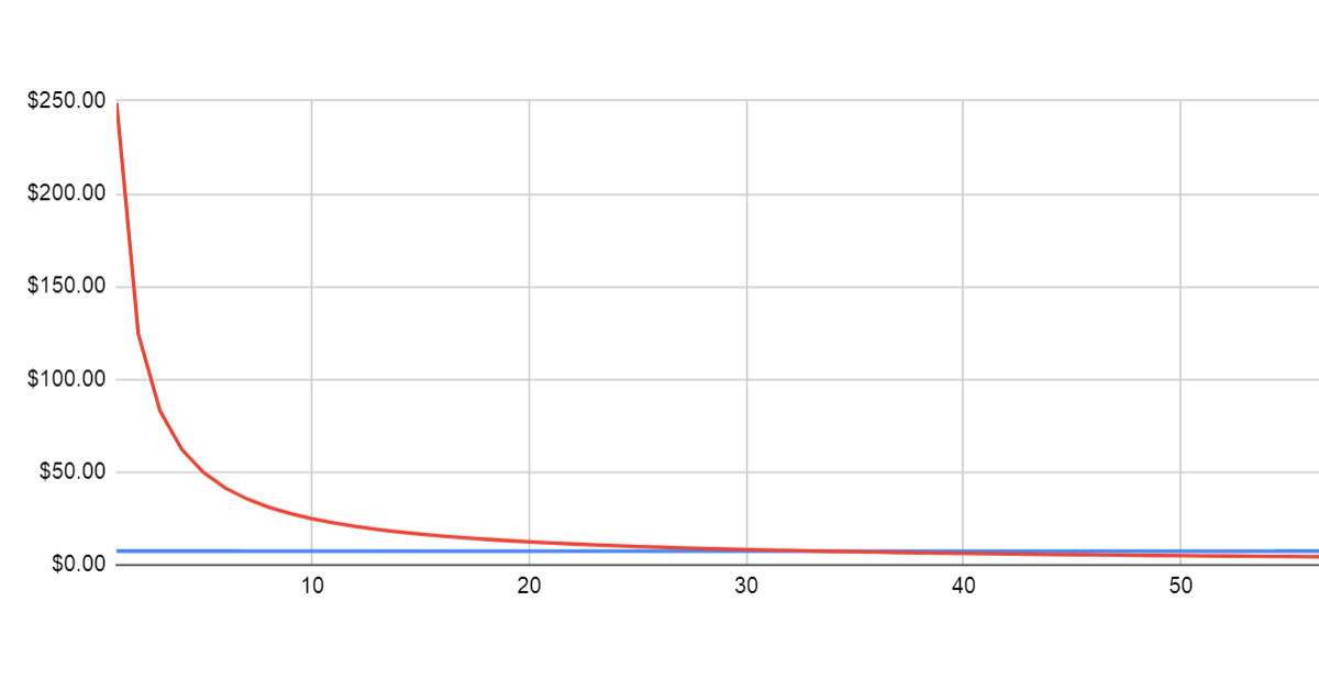 How Much Does Divi Cost in 2023 Breakdown