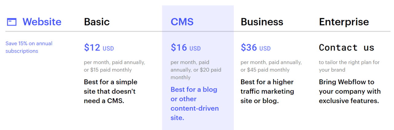 Webflow Review 2025 – Best Site Builder? My Honest Opinion...