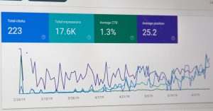 Discovery Ads Statistics