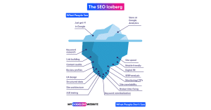SEO iceberg small