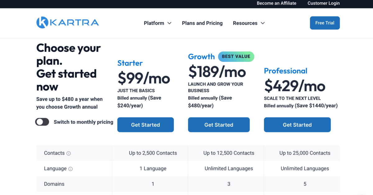 The Kartra Pricing shows the affordability of their products
