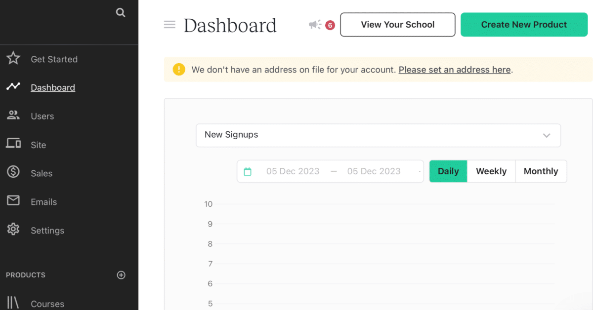 This is the dashboard of Kartra