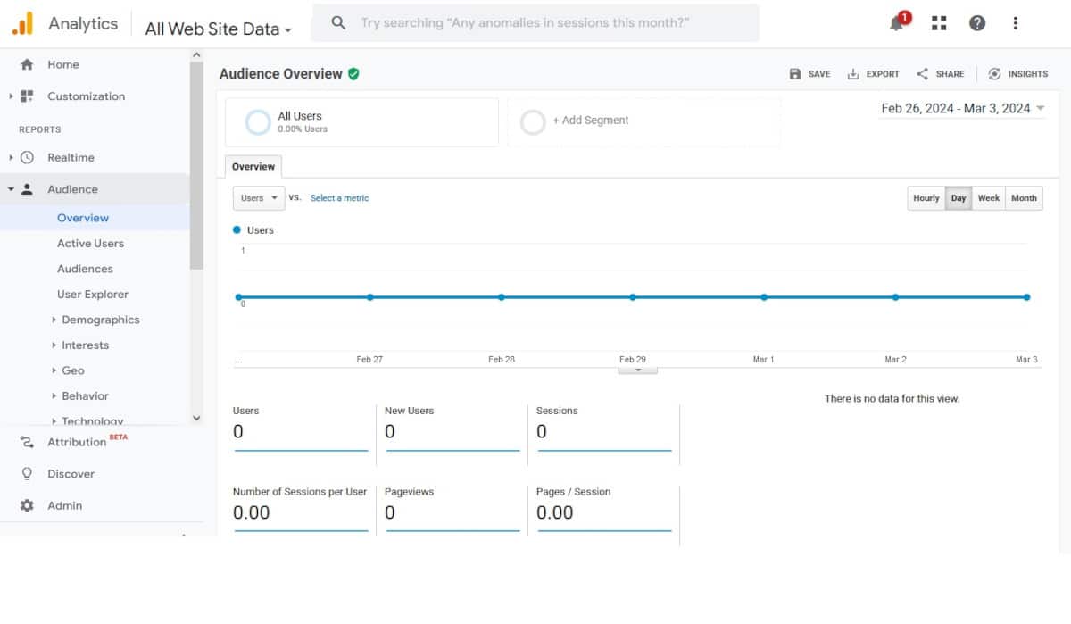 Big Data In Web Design_Big Data Technologies