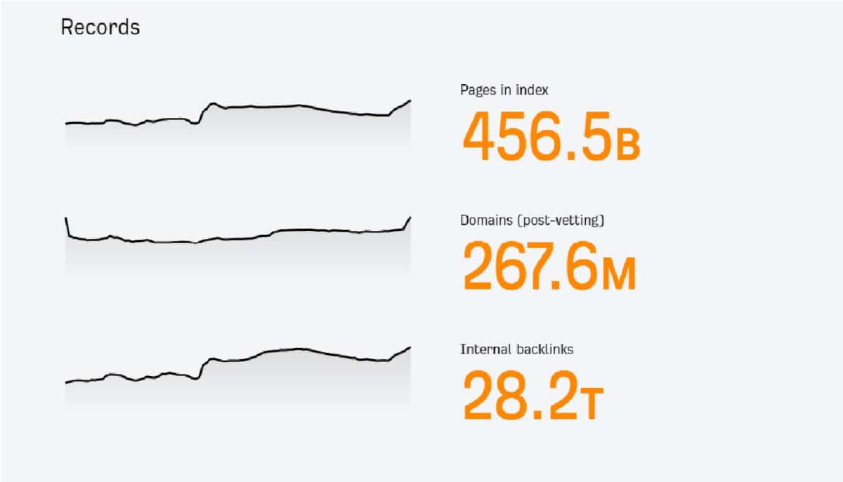 Ahrefs Statistics_Ahrefs Backlinks 2025