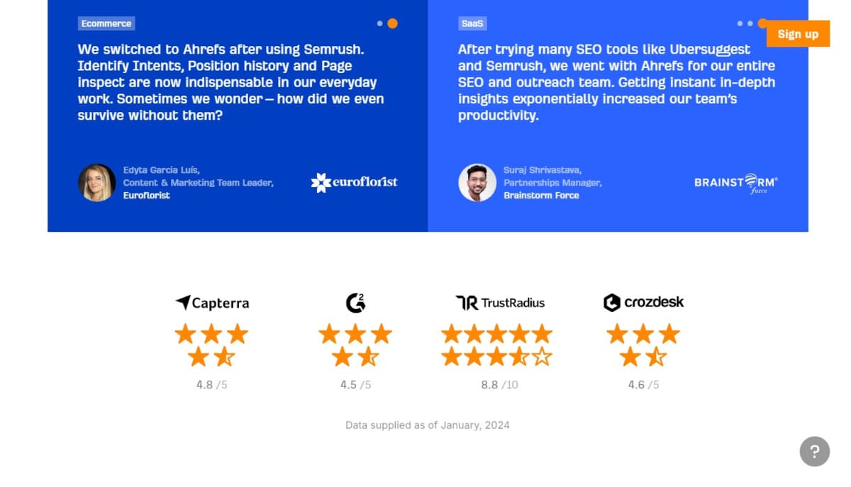 Ahrefs Statistics_Ahrefs Reviews N Ratings 2024