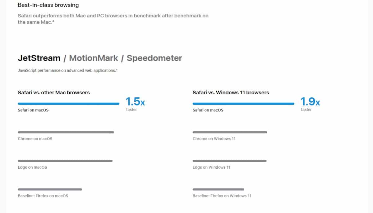 Safari Statistics_Speed