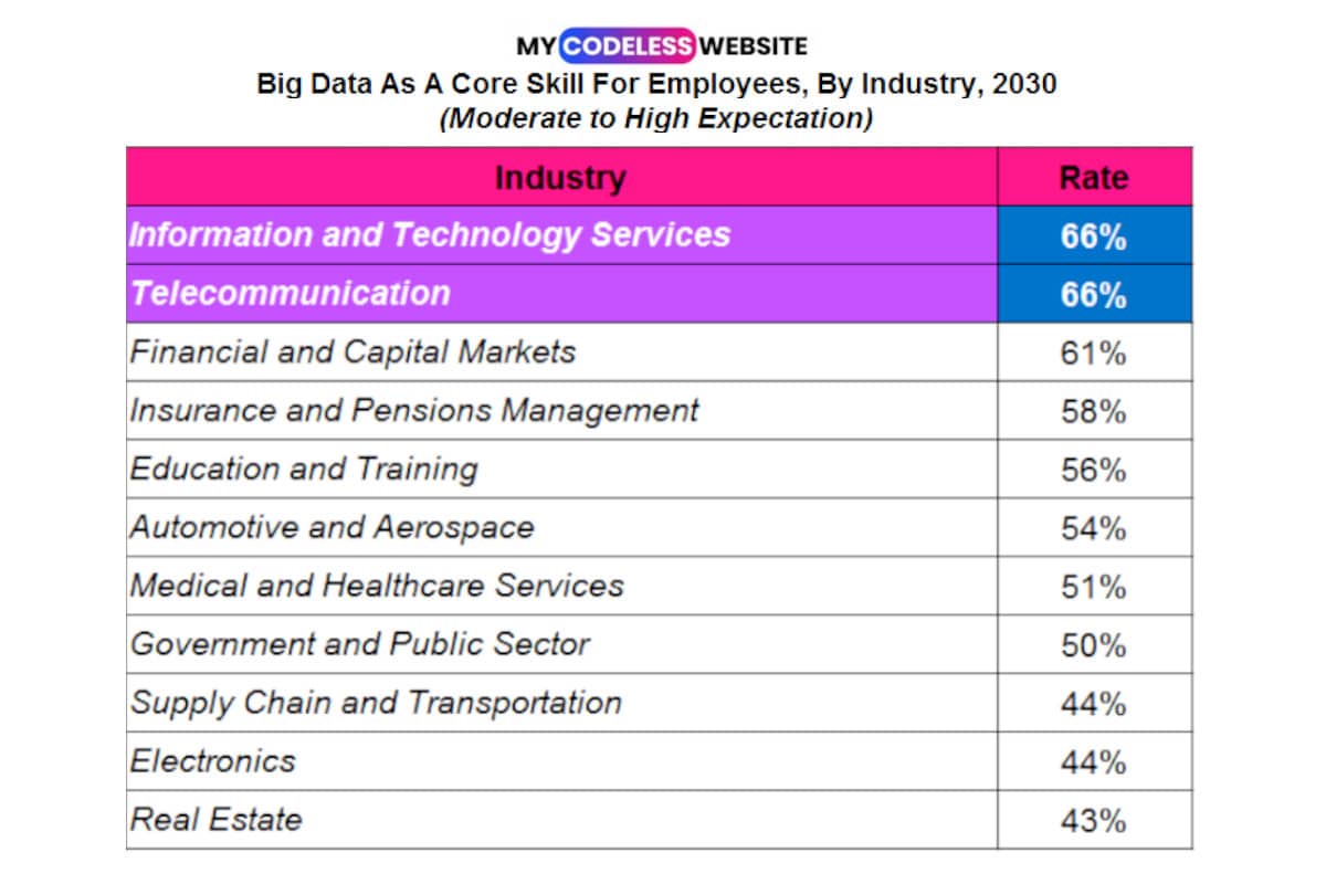 Big Data Statistics_Core Skill Expectation 2030