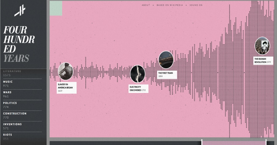 Laura Granja - Model Website Examples