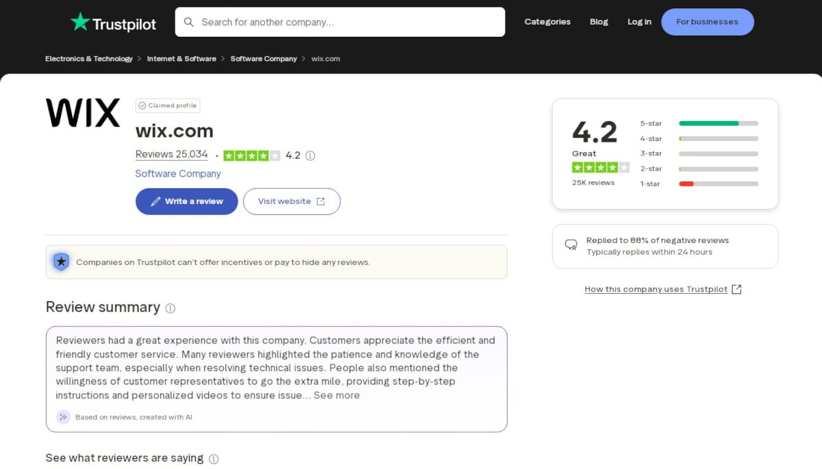 Wix AI Website Builder_Trustpilot Rating