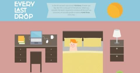 Best Microsite Examples of 2025 | 17 Examples