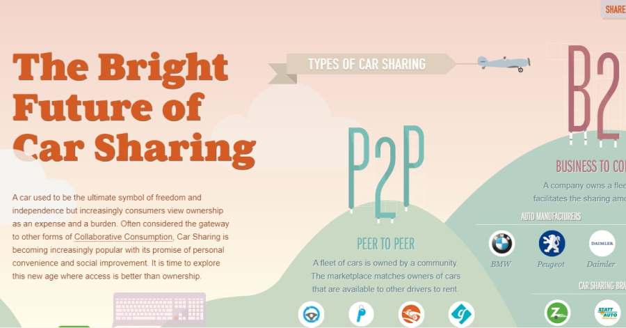 The Bright Future of Car Sharing - Microsite Example Barbara Lim - Model Website Examples