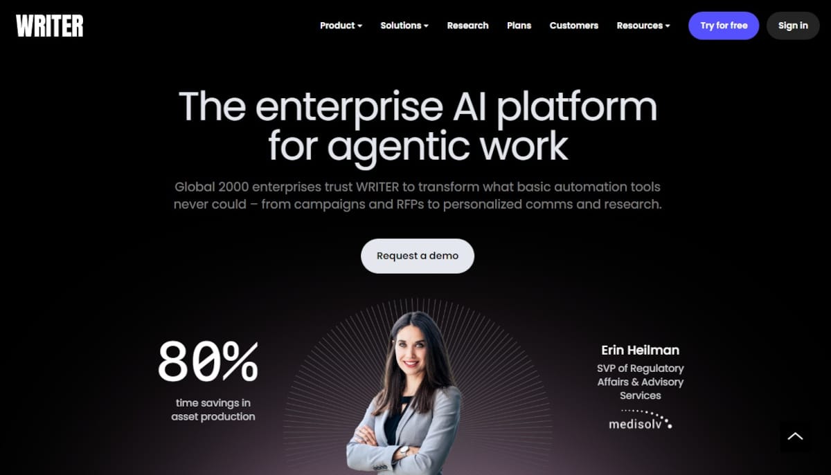 Best AI Websites_Writer Best AI Websites_Writer