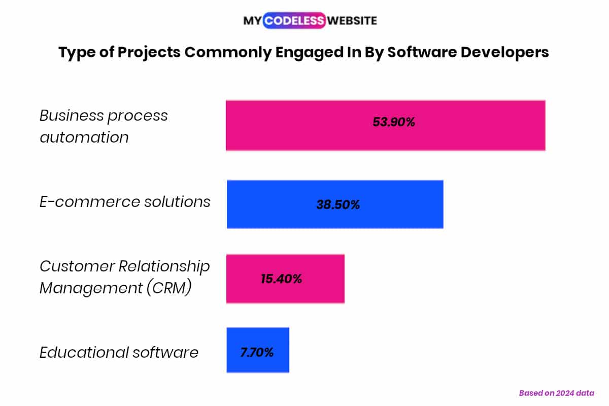 Developer Statistics 2026 – 107 Key Figures