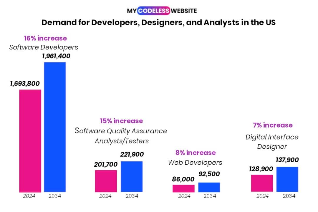 Developer Statistics 2026 – 107 Key Figures