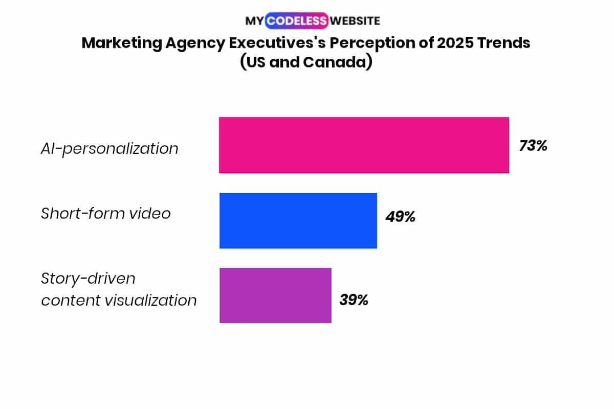 Marketing Agency_Statistics-2025Trends