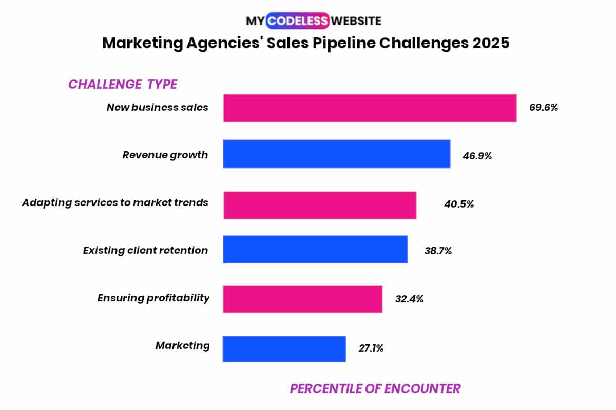 Marketing Agency_Statistics-SalesPipelineChallenge