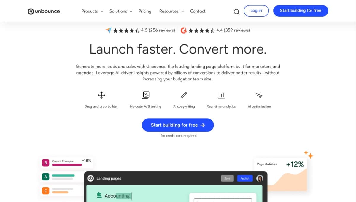 Website Template Statistics_Unbounce