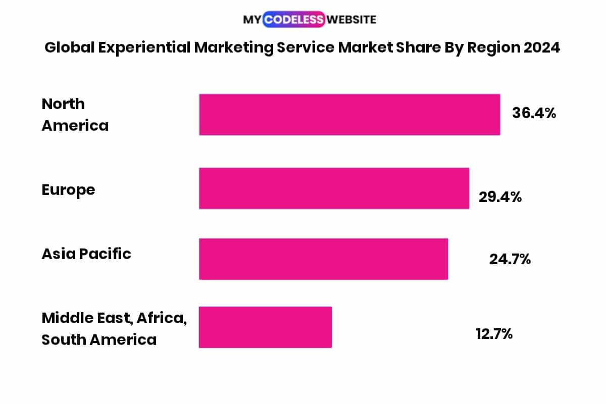 OfflineMarketing_Statistics-GlobalExperientialMktgMktShare2024