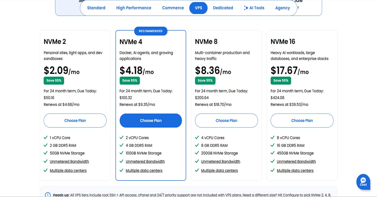 Elementor VPS Hosting Pricing Bluehost
